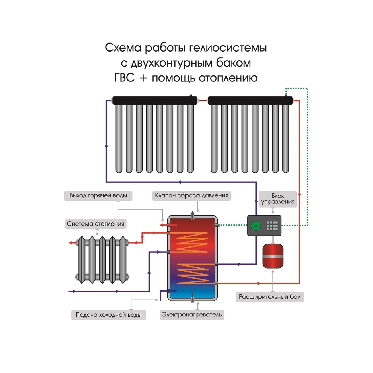 schema